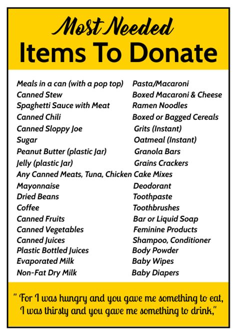 Wishlist Items to Donate .